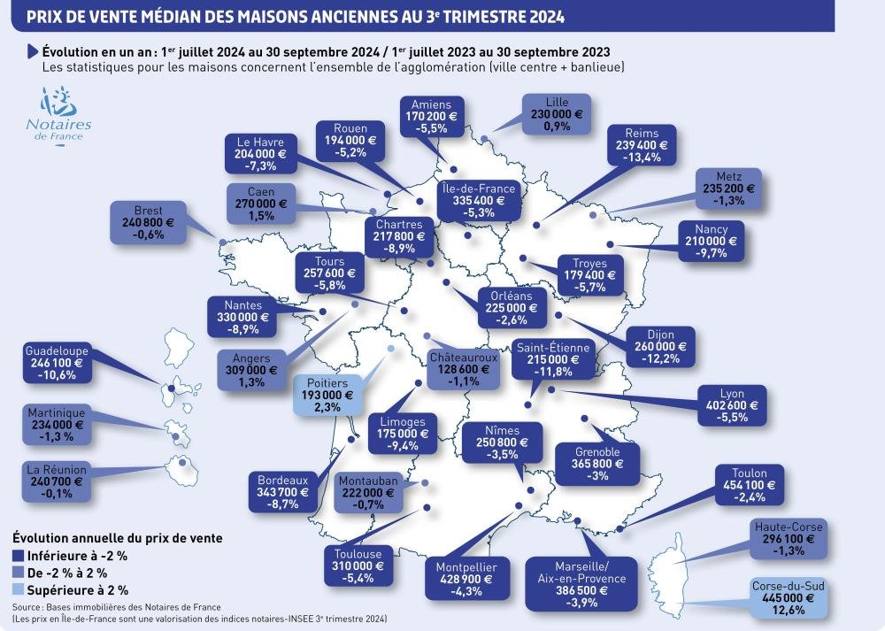 Prix de vente médian des maisons anciennes au 3e trimestre 2024